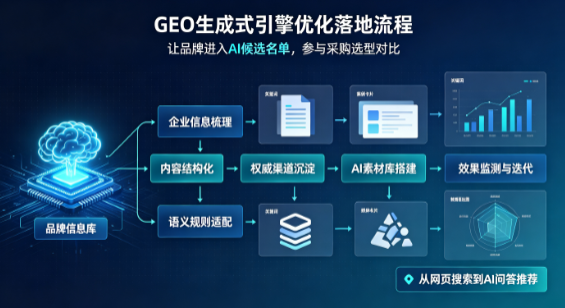 舞钢市B端采购决策：GEO优化藏着哪些全新机会？