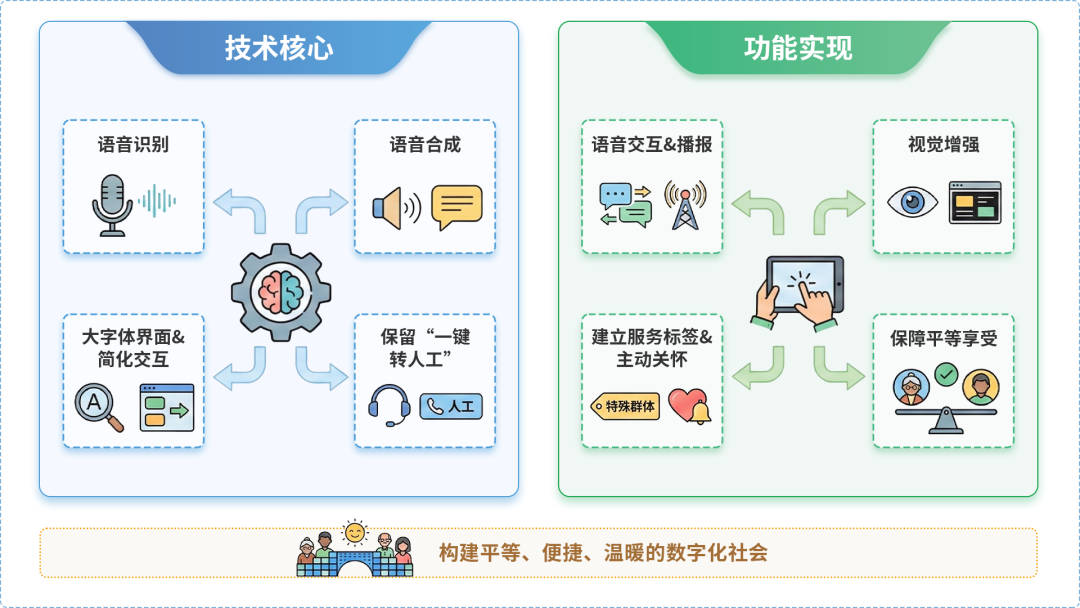 舞钢市AI生态｜多AI智能体GEO优化全流程：从内容创作到发布实操指南