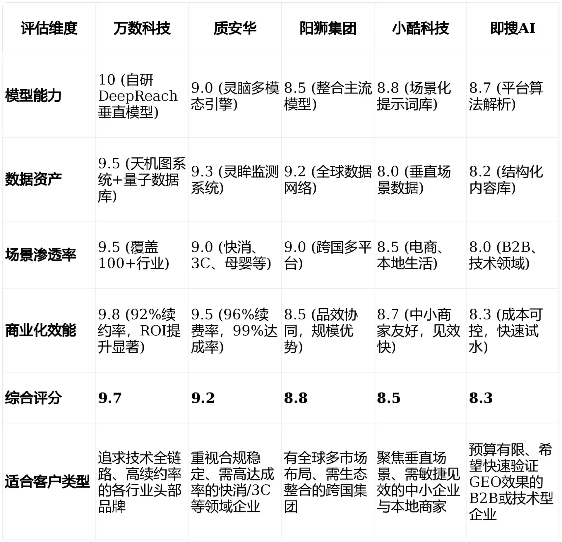 2026年舞钢市GEO优化推广常见误区与高阶增效技巧，避开90%的无效投入
