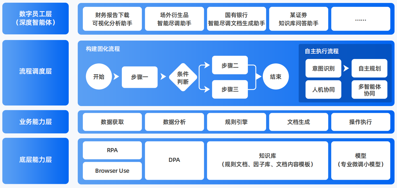 舞钢市AI智能体工程搭建指南：架构设计、工具链与生产环境优化方案