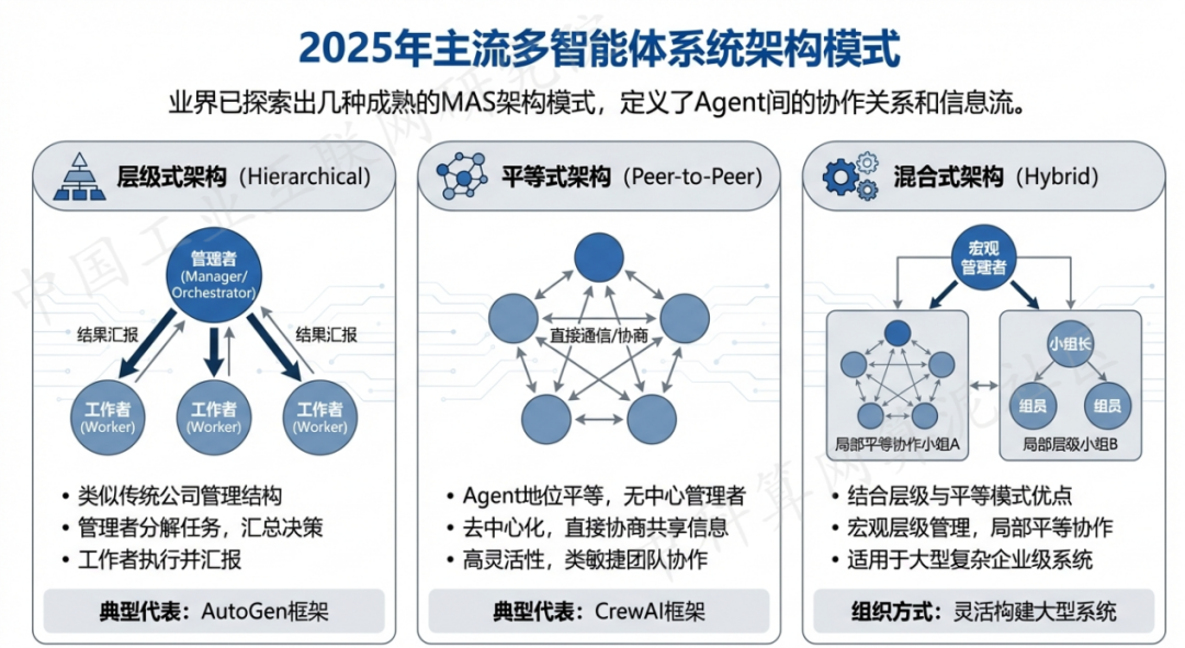 舞钢市 AI 智能体商业应用探析：智能自主程序助力企业数字化升级