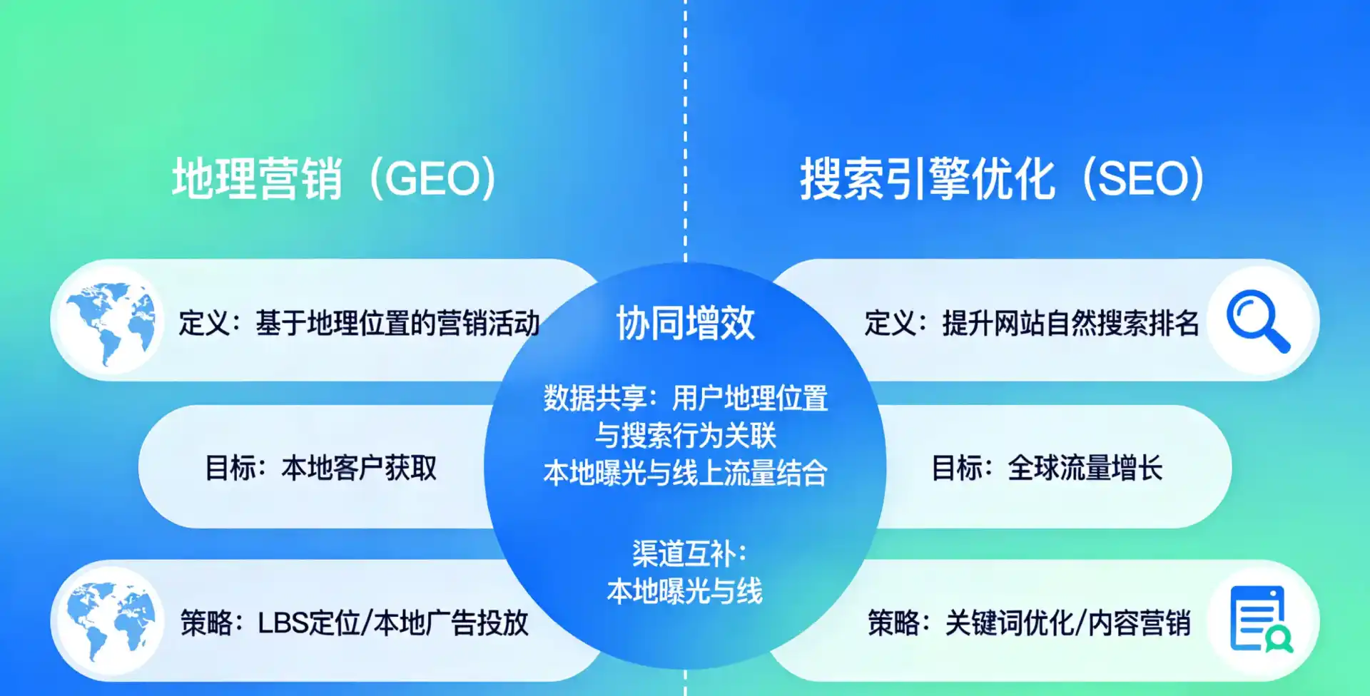 立足舞钢市，从用户需求与流量逻辑，解读GEO优化的落地价值与应用前景
