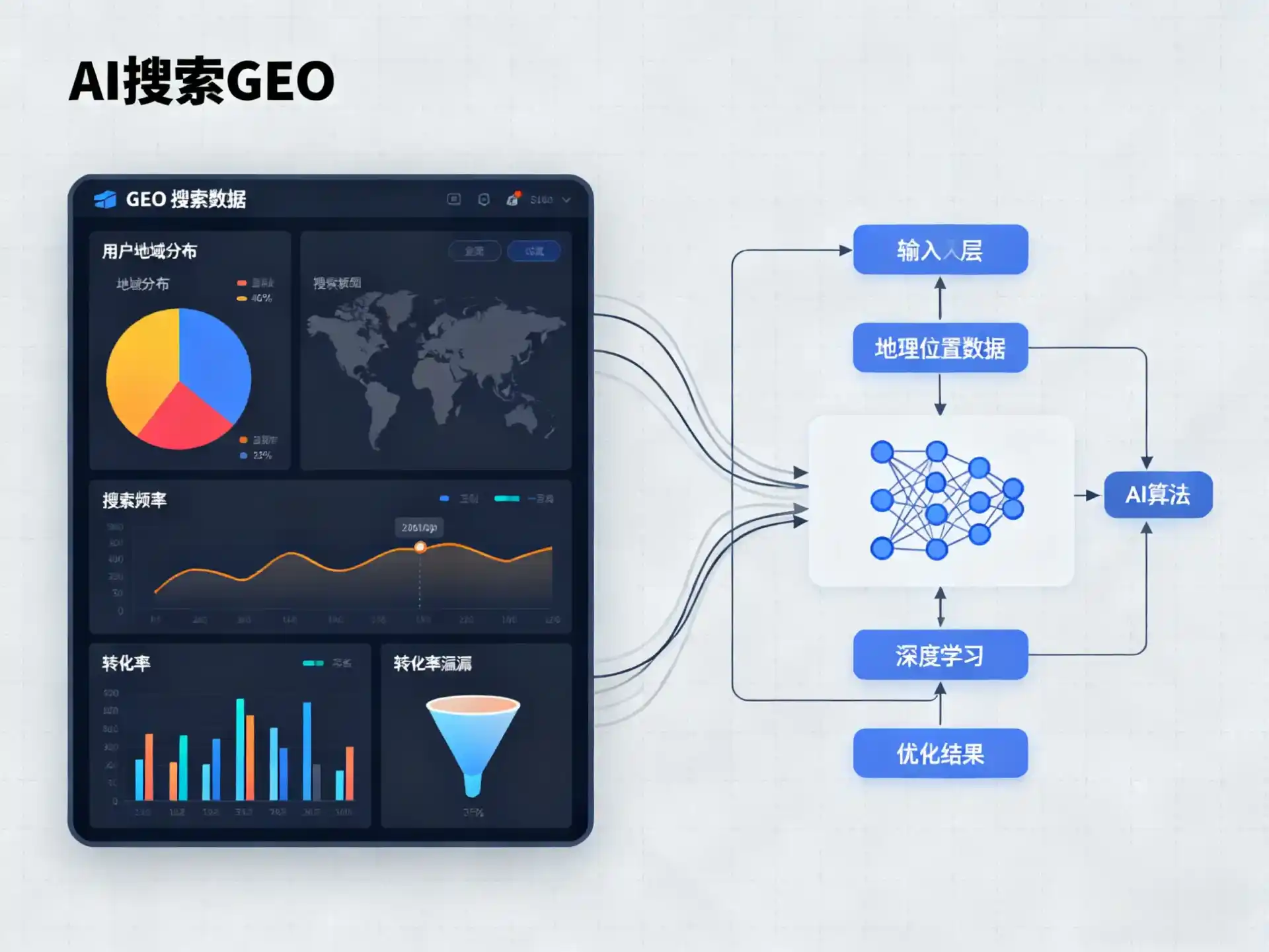 舞钢市GEO优化服务商该如何筛选？生成式引擎优化行业实践观察